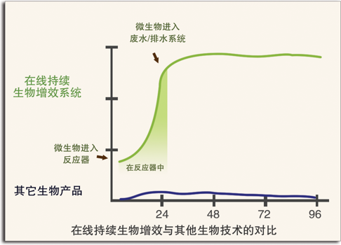 在線.png